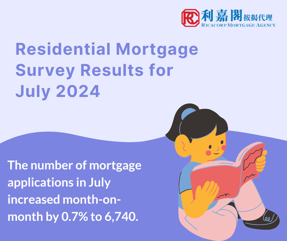 Residential Mortgage Survey Results for July 2024 3 Mortgage loans approved in July increased by 1.5% compared with June to HK$24.8 billion. Among these, mortgage loans financing primary market transactions increased by 0.7% to HK$8.6 billion and those financing secondary market transactions decreased by 1% to HK$13.7 billion. Mortgage loans for refinancing increased by 21.5% to HK$2.5 billion.