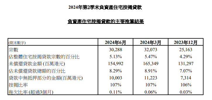 利嘉閣按揭代理有限公司 Ricacorp Mortgage Agency Limited