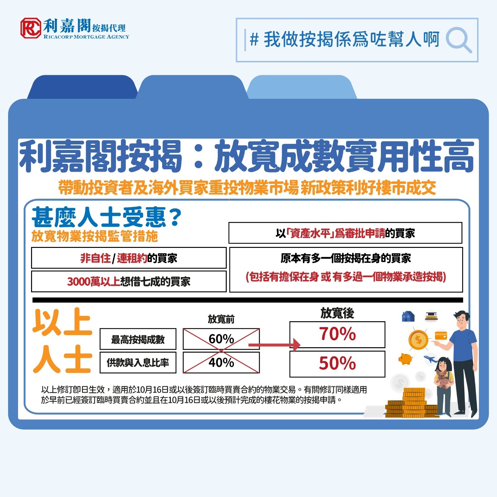 利嘉閣按揭代理有限公司 Ricacorp Mortgage Agency Limited