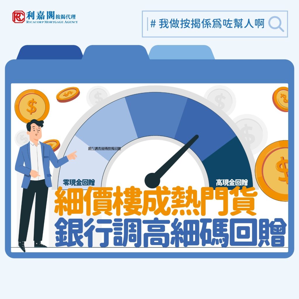 市場回暖，除了歸因於減息和政府一系列放寬措施，中小型銀行近期進取的態度，包括其大幅調高按揭現金回贈比率，亦增加了買家選擇承造按揭的意欲。去年第三季，坊間的按揭計劃的現金回贈普遍仍維持在0.2%至0.5%水平，惟自第四季開始，部分中小型銀行率先開始提供高達1%回贈。有些銀行更針對特定客群——如透過專才入境計劃來港的人士——提供額外0.2至0.3%的回贈優惠，這些措施正好配合市場氣氛的轉變。