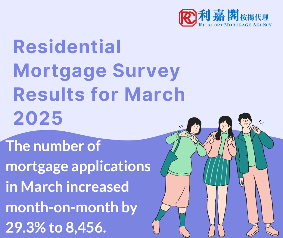 Residential Mortgage Survey Results for March 2025 3 The Hong Kong Monetary Authority announced the results of the residential mortgage survey for March 2025. The number of mortgage applications in March increased month-on-month by 29.3% to 8,456.
