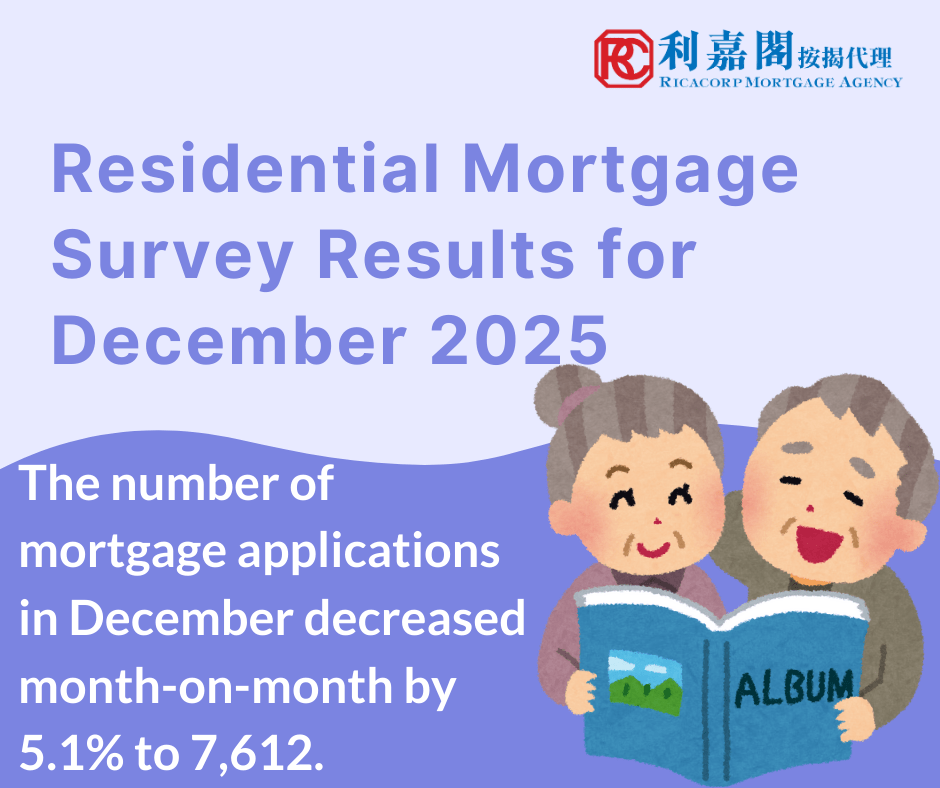 The Hong Kong Monetary Authority announced the results of the residential mortgage survey for December 2025. The number of mortgage applications in December decreased month-on-month by 5.1% to 7,612.