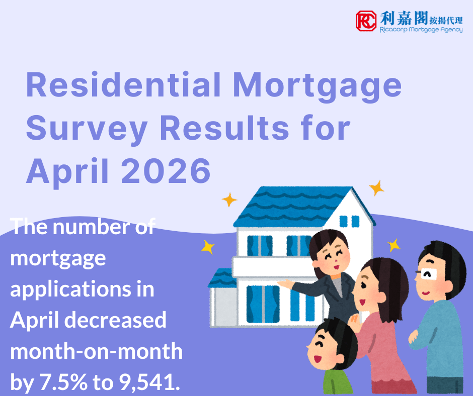 Residential Mortgage Survey Results for April 2026 3 The Hong Kong Monetary Authority announced the results of the residential mortgage survey for April 2026.
The number of mortgage applications in April decreased month-on-month by 7.5% to 9,541.
Mortgage loans approved in April decreased by 9% compared with March to HK$36.5 billion. Among these, mortgage loans financing primary market transactions decreased by 20.3% to HK$10.7 billion and those financing secondary market transactions decreased by 6.7% to HK$21.8 billion. Mortgage loans for refinancing increased by 21% to HK$4 billion.