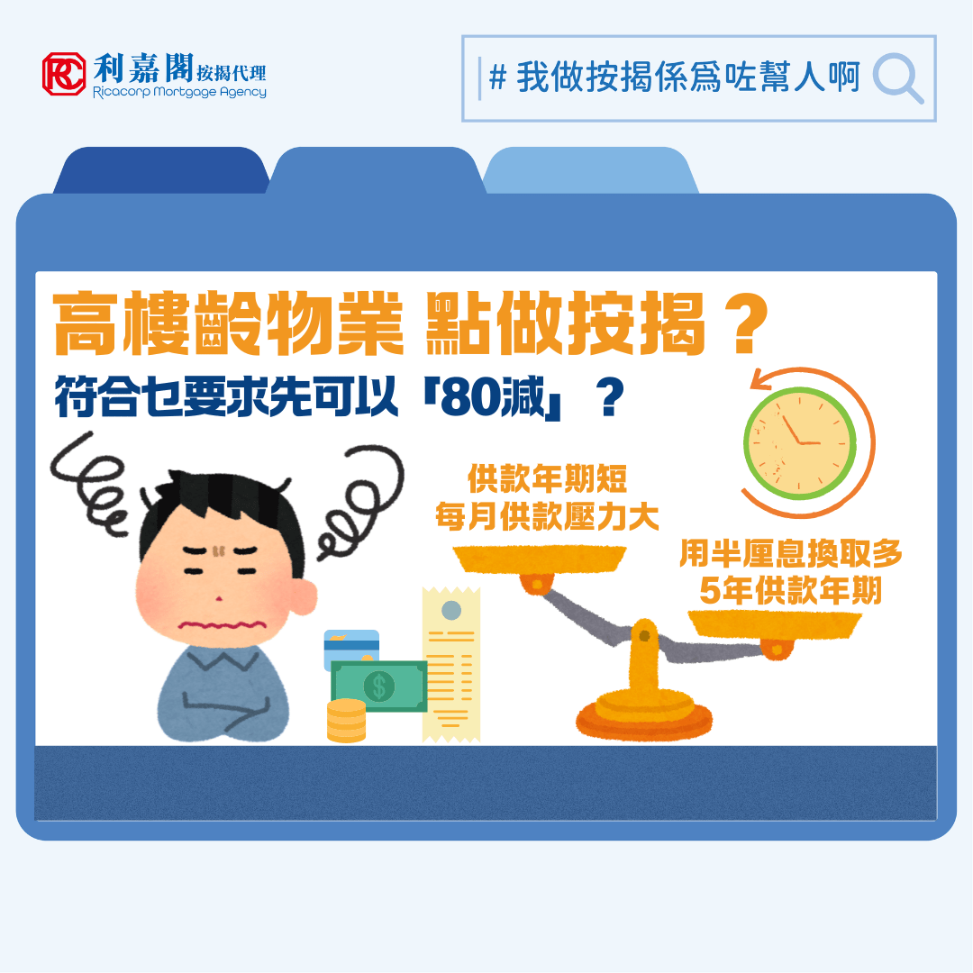 市區舊樓因為入場門檻較低、實用率高，加上不少位處鬧市核心地段，一直深受上車客及投資者歡迎。不過，單位樓齡偏高，除日久失修且多小毛病之外，還會對買家的按揭計劃有重大影響。一般按揭年期是用「75減」申請人年齡或單位樓齡計算，兩者取數目較低者。言則就算申請人年僅24歲就置業，「75減」人齡後還有51年，如果目標單位樓齡達60年，銀行願意批出的最長供款年期還是不會高於15年。而供款年期的長短又會影響入息要求，隨時決定一個收入較低的申請人能否成功貸款購入心儀單位。