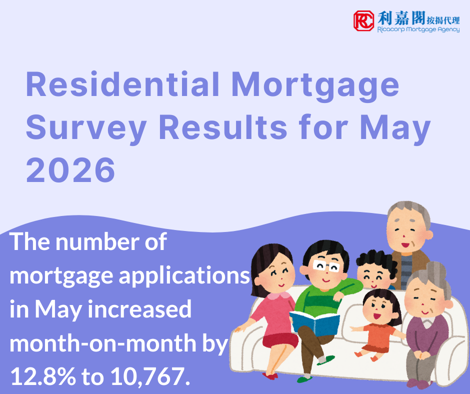 Residential Mortgage Survey Results for May 2026 3 The Hong Kong Monetary Authority announced the results of the residential mortgage survey for May 2026. The number of mortgage applications in May increased month-on-month by 12.8% to 10,767.