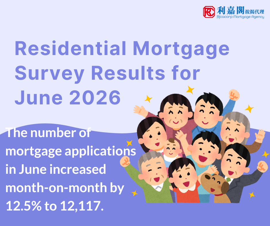 Residential Mortgage Survey Results for June 2026 3 The Hong Kong Monetary Authority announced the results of the residential mortgage survey for June 2026. The number of mortgage applications in June increased month-on-month by 12.5% to 12,117. Mortgage loans approved in June increased by 25.8% compared with May to HK$50.6 billion. Among these, mortgage loans financing primary market transactions increased by 32.3% to HK$15.5 billion and those financing secondary market transactions increased by 21.6% to HK$28.9 billion. Mortgage loans for refinancing increased by 30.6% to HK$6.2 billion.