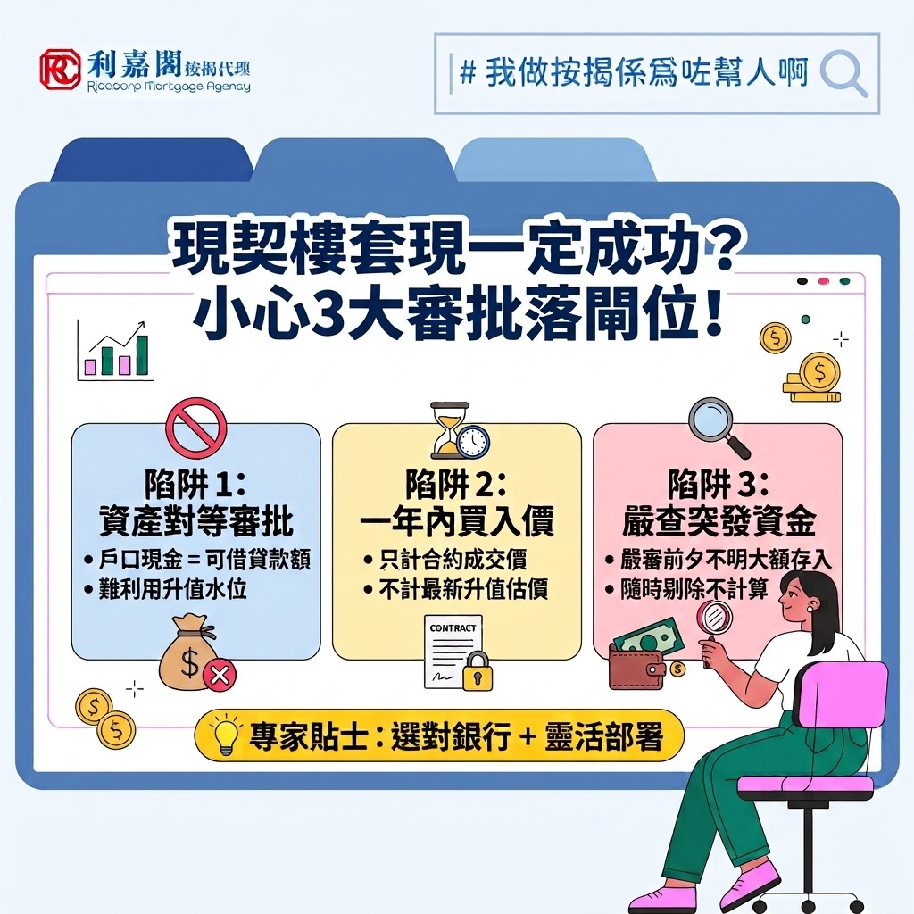 很多人誤以為只要手執樓契，親赴銀行便能像「撳機」般套現。而事實上，香港不論大型或中小型銀行，對於現契物業套現的取態與計算機制均不盡相同，業主如沒有先做好資料搜集，申請被銀行「落閘」的機會不小。