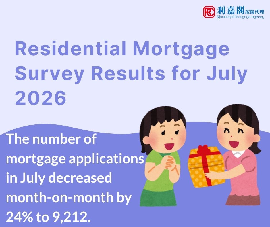 Residential Mortgage Survey Results for July 2026 3 The Hong Kong Monetary Authority announced the results of the residential mortgage survey for July 2026. The number of mortgage applications in July decreased month-on-month by 24% to 9,212. Mortgage loans approved in July decreased by 11.4% compared with June to HK$44.8 billion. Among these, mortgage loans financing primary market transactions decreased by 14.1% to HK$13.3 billion and those financing secondary market transactions decreased by 16.4% to HK$24.2 billion. Mortgage loans for refinancing increased by 18.4% to HK$7.3 billion.