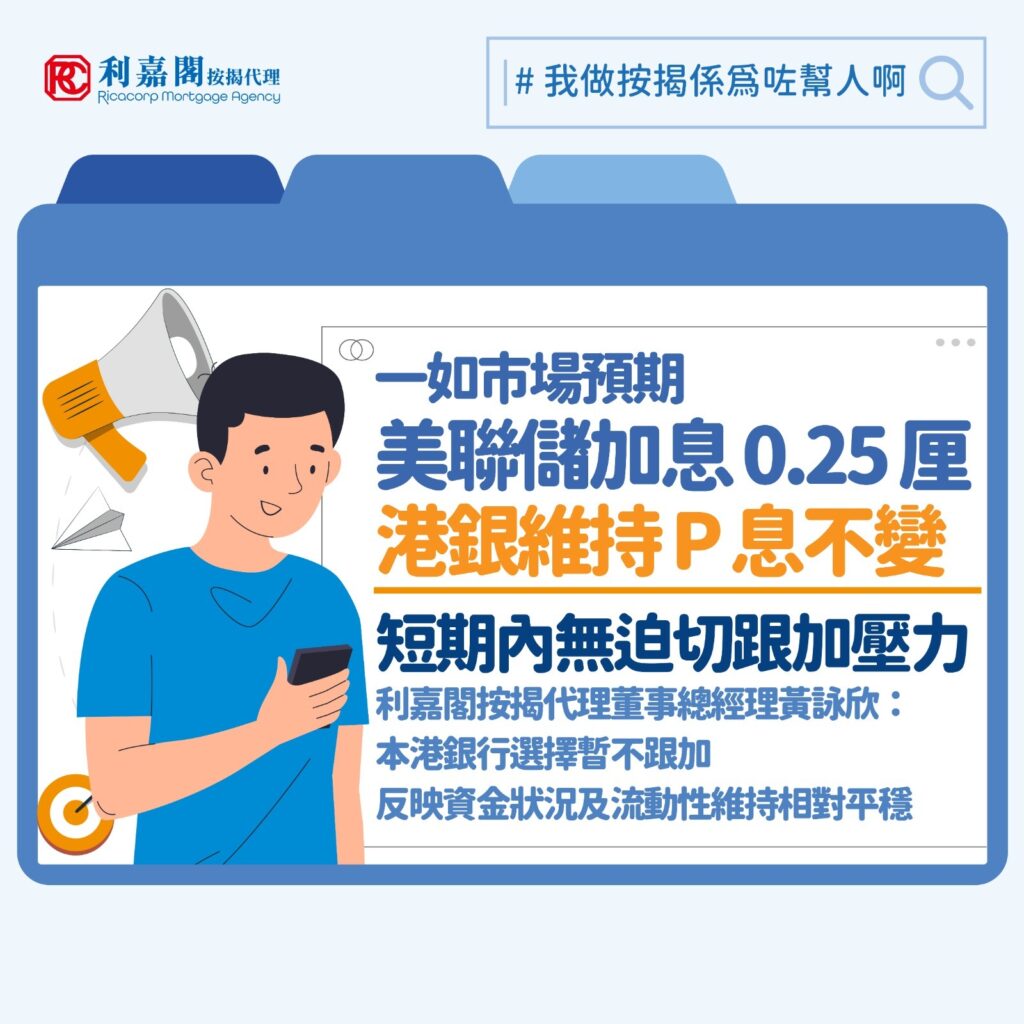 美國議息 | 美國加息0.25厘港銀行維持P不變 拆息未過封頂關口短期無迫切加息壓力 3 美國聯邦儲備局宣布加息0.25厘,符合市場預期。儘管美息上調,本港三大發鈔銀行分別宣布維持最優惠利率(P)於現有水平不變,保持在5厘至5.5厘,料其他主要銀行亦將陸續跟隨。利嘉閣按揭代理董事總經理黃詠欣表示,是次港銀選擇暫不跟隨加息,反映本港銀行體系資金狀況及流動性依然維持相對平穩。值得留意的是,在美聯儲本次加息之前,本港已有三間銀行於8月份相繼取消並停止接受舊有定息按揭計劃的申請,反映本港銀行對於外圍息率走勢早有部署。雖然其後有大型銀行推出2.93厘的新定息按揭計劃,但某程度上已算是率先調整了按揭市場的實際息率。