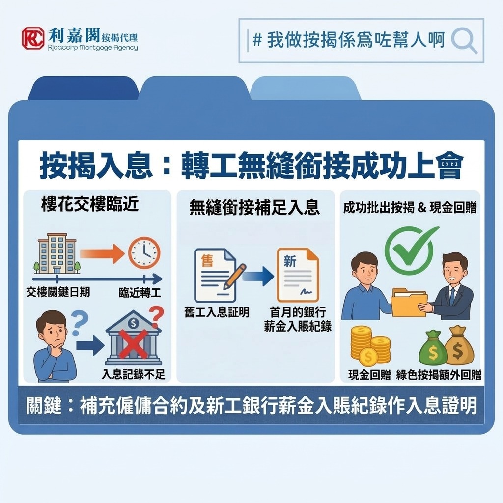 按揭入息 | 樓花按揭臨近交樓轉工 拆解按揭入息審批與「無縫銜接」成功上會關鍵按揭入息 4 經歷一年凍薪後,今年政府將會再次進行薪酬趨勢調查,此意味著公務員有機會加薪,且私人市場亦有機會參考及跟隨加幅。當然,原地加人工的幅度很難比得上轉換工作,每逢年底至農曆新年前後,都是本港職場的轉工高峰期,不少打工仔希望透過「跳槽」爭取更佳待遇。不過,如果轉工人士本身有購買樓花,並選用了「建築期付款」的話,便要留意新工作開展的日子與交樓關鍵日期相隔多遠。如兩者太接近,隨時會因未有足夠的入息紀錄而令銀行質疑其還款能力,以至影響按揭的審批結果。