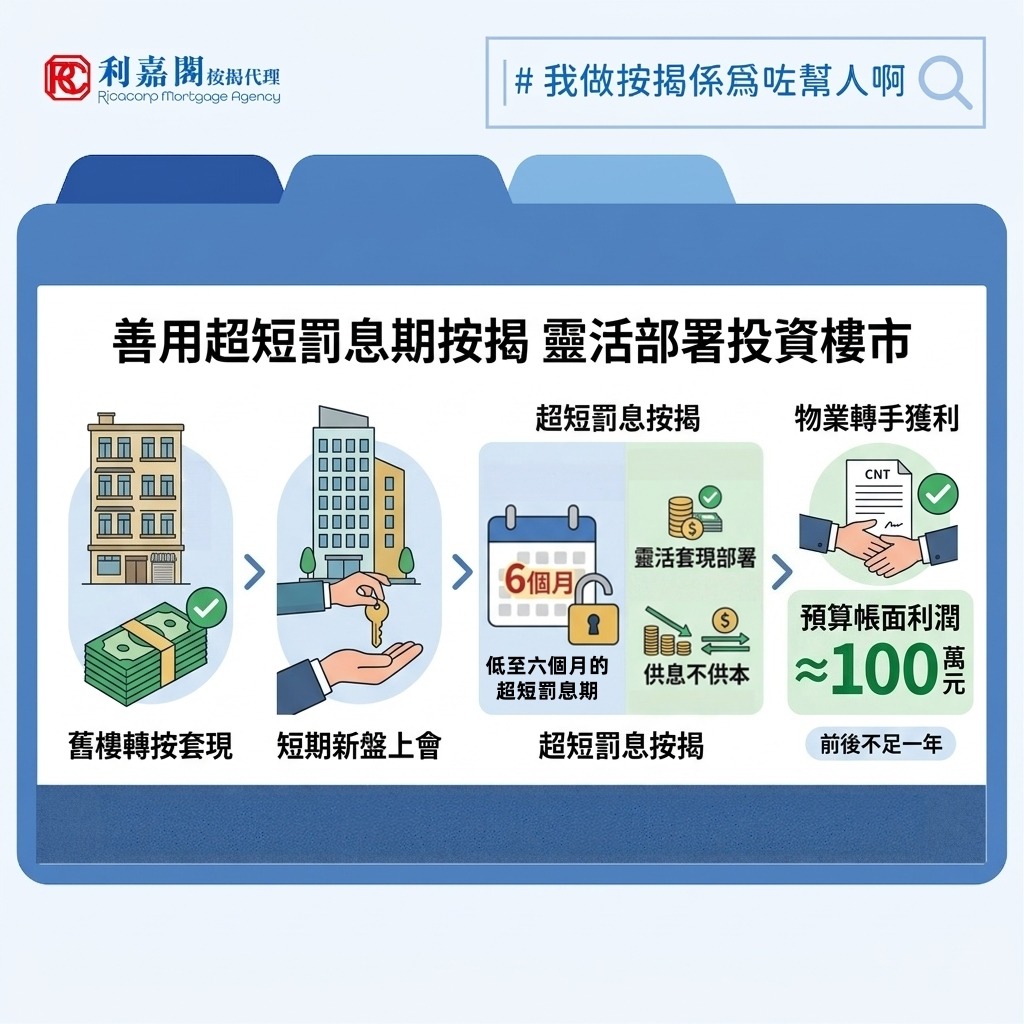 樓花按揭 | 善用超短罰息期按揭 實現靈活融資輕鬆部署投資樓市 12 近期發展商推盤步伐明顯加快,為求盡快取得利潤,一些新盤主打「超短樓花期」,甚至直接以現樓發售。以今年首季推售的一個尖沙咀新盤為例,推售時項目已平頂,樓花期僅約半年;另一個港島灣仔區新盤更是直接以現樓應市。樓花期大幅壓縮,對買家而言能盡早收樓固然興奮,但對部分買家來說,由於調動資金上會的時間倉卒,他們或隨時要四出「撲水」,確保自己能夠完成交易。面對這個新常態,有些精明業主開始另有部署,透過靈活的短期融資與按揭規劃,將手頭上的資產進行「活化與再配置」,成功透過一輪操作短線獲利。