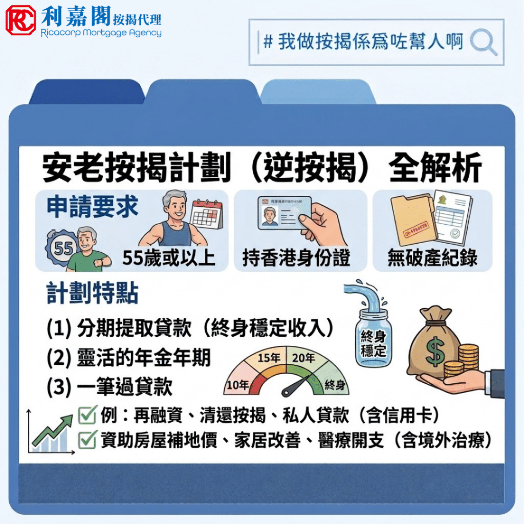 古洞有新盤推出，有分析指其未來的交通網絡對於一些喜歡北上消費的長者會有一定吸引力，問題只是該樓盤的定價頗進取，考慮大家對該區發展潛力的判斷·如果本身只考慮投資價值，希望保障到退休生活，已持有物業的長者則不用太煩惱，因為他們大可善用逆按揭等工具「自製長糧」，讓晚年生活更有保障。
