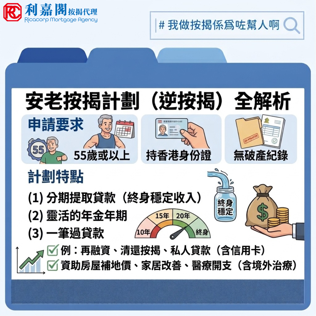 古洞有新盤推出，有分析指其未來的交通網絡對於一些喜歡北上消費的長者會有一定吸引力，問題只是該樓盤的定價頗進取，考慮大家對該區發展潛力的判斷·如果本身只考慮投資價值，希望保障到退休生活，已持有物業的長者則不用太煩惱，因為他們大可善用逆按揭等工具「自製長糧」，讓晚年生活更有保障。