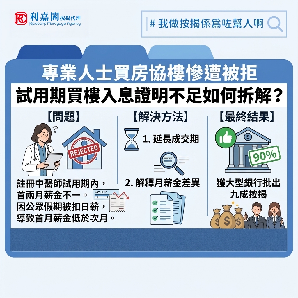入息證明 | 專業人士買房協樓慘遭被拒 試用期買樓入息證明不足如何拆解? 4 雖然房委會居屋有政府作擔保,按揭審批相對直接,但房協興建的物業在按揭處理上實則貼近私人住宅。日前筆者協助了一位三十餘歲的年輕買家,他早年於IVE畢業後擔任了兩月中藥配劑員,其後再花六年時間修讀中醫學士並順利考取執業資格,近期獲一間知名醫療集團聘用為註冊中醫師。積極上流的他與太太相中一個房協二手單位,於六月中簽署臨時買賣合約,原定八月底成交,並打算申請九成按揭。按常理,註冊中醫師職業專業且收入穩定,審批理應相當順暢,詎料他自行向銀行遞交申請後卻隨即被拒。